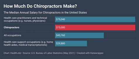 joint chiropractor|the joint chiropractor salary.